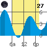 Nurse Slough tide chart for Sunday, April 27, 2025