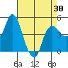 Nurse Slough tide chart for Wednesday, April 30, 2025