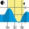 Nurse Slough tide chart for Friday, April 4, 2025