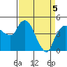 Nurse Slough tide chart for Saturday, April 5, 2025
