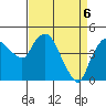 Nurse Slough tide chart for Sunday, April 6, 2025