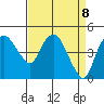 Nurse Slough tide chart for Tuesday, April 8, 2025