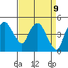 Nurse Slough tide chart for Wednesday, April 9, 2025