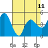 Nurse Slough tide chart for Sunday, May 11, 2025