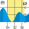 Nurse Slough tide chart for Monday, May 12, 2025