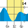 Nurse Slough tide chart for Wednesday, May 14, 2025