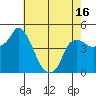Nurse Slough tide chart for Friday, May 16, 2025
