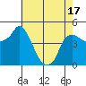 Nurse Slough tide chart for Saturday, May 17, 2025