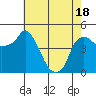 Nurse Slough tide chart for Sunday, May 18, 2025