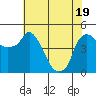 Nurse Slough tide chart for Monday, May 19, 2025