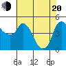 Nurse Slough tide chart for Tuesday, May 20, 2025