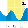 Nurse Slough tide chart for Wednesday, May 21, 2025