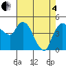 Nurse Slough tide chart for Sunday, May 4, 2025
