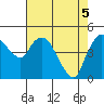 Nurse Slough tide chart for Monday, May 5, 2025