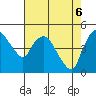Nurse Slough tide chart for Tuesday, May 6, 2025