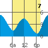 Nurse Slough tide chart for Wednesday, May 7, 2025