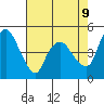 Nurse Slough tide chart for Friday, May 9, 2025