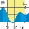 Nurse Slough tide chart for Wednesday, June 11, 2025