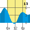 Nurse Slough tide chart for Friday, June 13, 2025