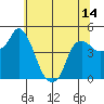 Nurse Slough tide chart for Saturday, June 14, 2025