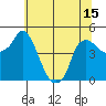 Nurse Slough tide chart for Sunday, June 15, 2025