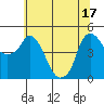 Nurse Slough tide chart for Tuesday, June 17, 2025