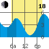 Nurse Slough tide chart for Wednesday, June 18, 2025