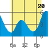 Nurse Slough tide chart for Friday, June 20, 2025