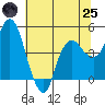 Nurse Slough tide chart for Wednesday, June 25, 2025