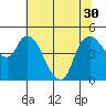Nurse Slough tide chart for Monday, June 30, 2025