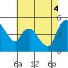 Nurse Slough tide chart for Wednesday, June 4, 2025