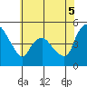 Nurse Slough tide chart for Thursday, June 5, 2025