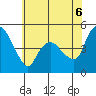Nurse Slough tide chart for Friday, June 6, 2025