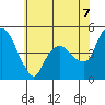 Nurse Slough tide chart for Saturday, June 7, 2025