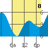Nurse Slough tide chart for Sunday, June 8, 2025