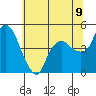 Nurse Slough tide chart for Monday, June 9, 2025