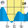 Nurse Slough tide chart for Thursday, July 10, 2025