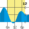 Nurse Slough tide chart for Saturday, July 12, 2025