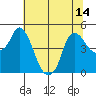 Nurse Slough tide chart for Monday, July 14, 2025