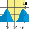 Nurse Slough tide chart for Tuesday, July 15, 2025