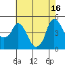 Nurse Slough tide chart for Wednesday, July 16, 2025