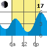 Nurse Slough tide chart for Thursday, July 17, 2025