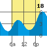 Nurse Slough tide chart for Friday, July 18, 2025