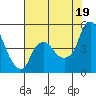 Nurse Slough tide chart for Saturday, July 19, 2025
