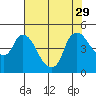 Nurse Slough tide chart for Tuesday, July 29, 2025