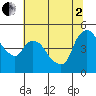 Nurse Slough tide chart for Wednesday, July 2, 2025