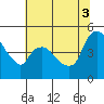 Nurse Slough tide chart for Thursday, July 3, 2025
