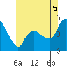 Nurse Slough tide chart for Saturday, July 5, 2025