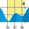 Nurse Slough tide chart for Sunday, July 6, 2025