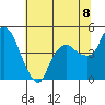 Nurse Slough tide chart for Tuesday, July 8, 2025